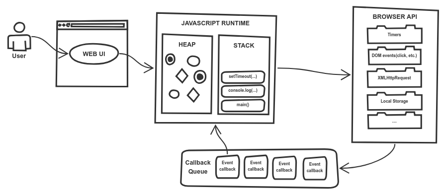 Event Loop Event Loop
