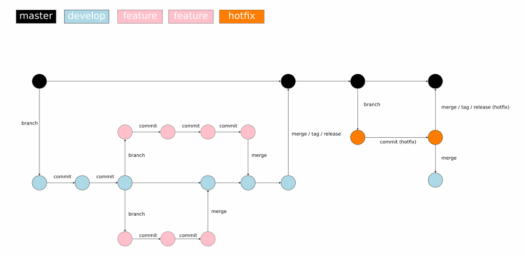 Odoo • Text and Image