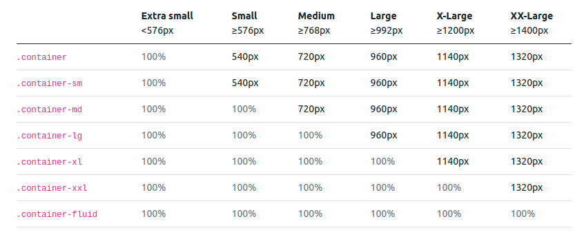 dimensione container bootstrap